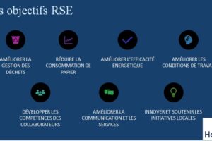 COMMUNICATION ET SERVICE DE  NOTRE DEMARCHE RSE