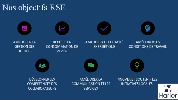 INTRODUCTION A NOTRE DEMARCHE RSE